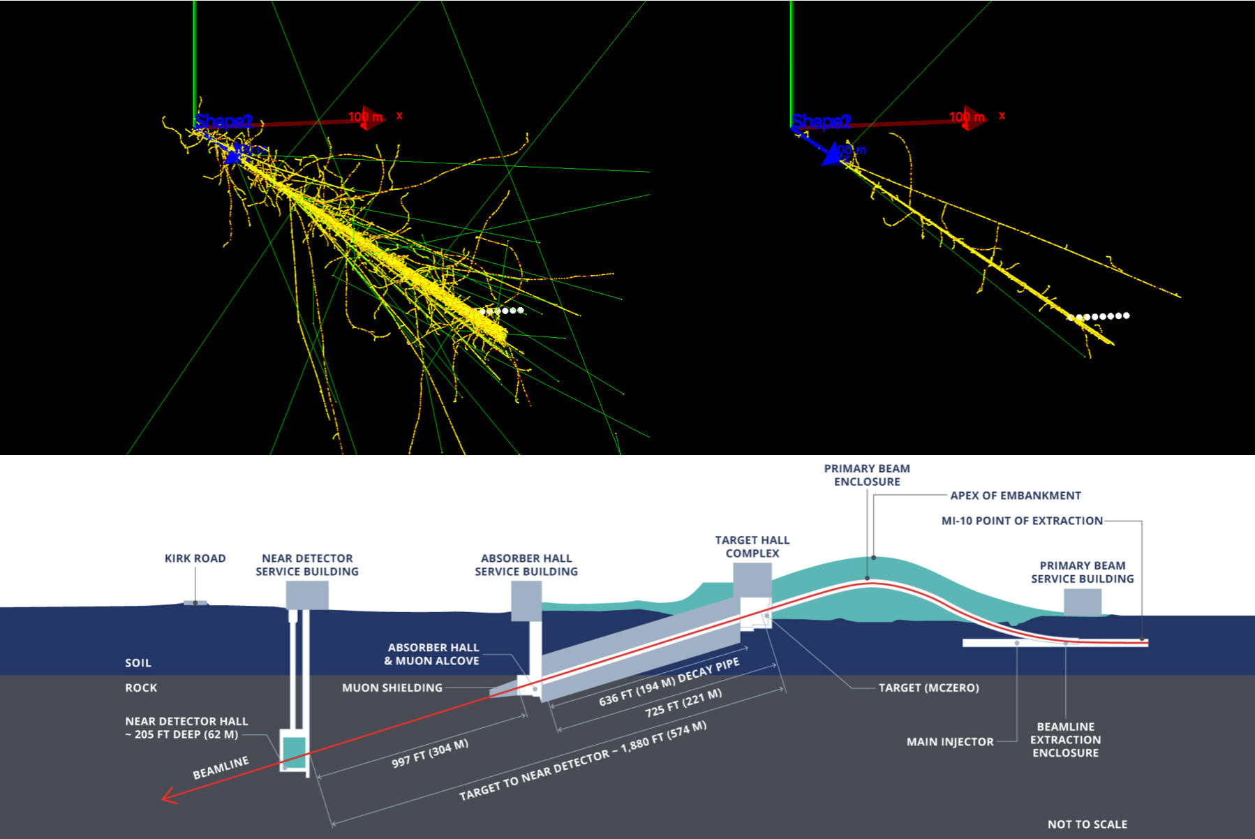 Computational Neutrino Flux Optimization for Bubble Chamber at Fermilab's Deep Underground Neutrino Experiment (DUNE)
