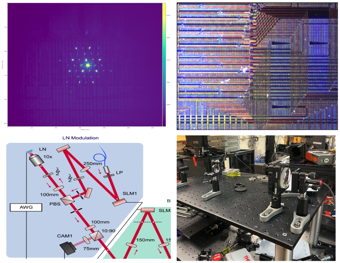 Spatial Light Modulators (SLMs) for Automated Trimming of Silicon Microring Resonators