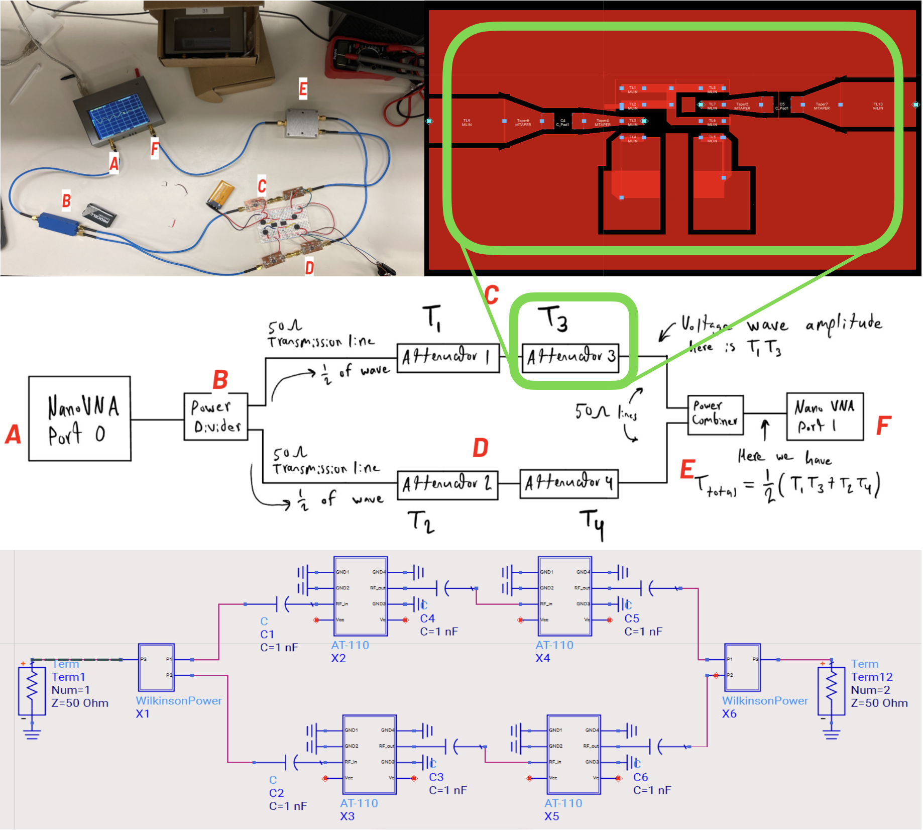 Radio-frequency Matrix-Vector Multiplication: An Analog Computing Proof of Concept